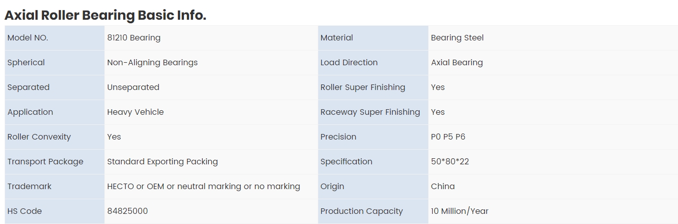 Axial roller bearings info